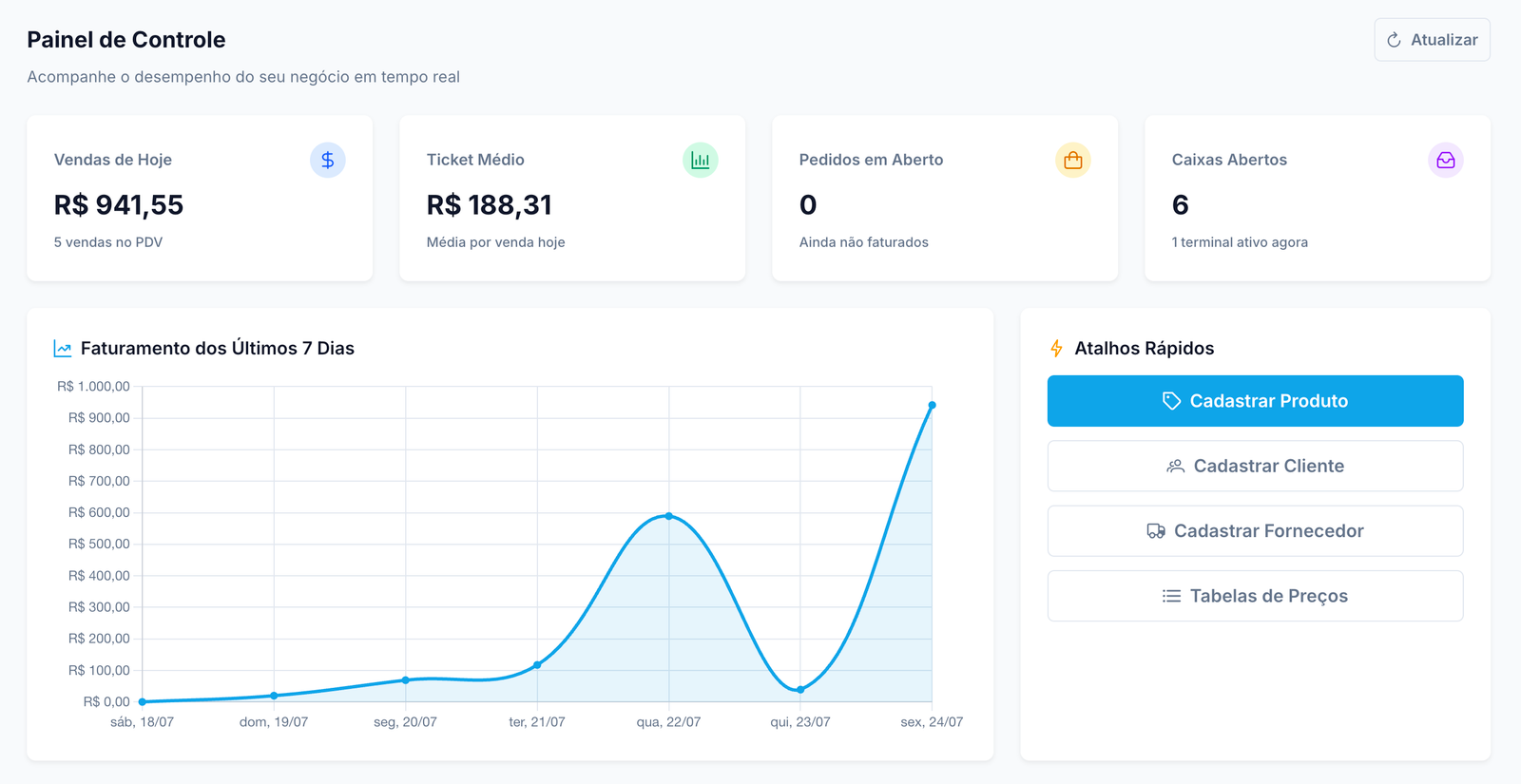 Dashboard do OrganizeMais em nuvem